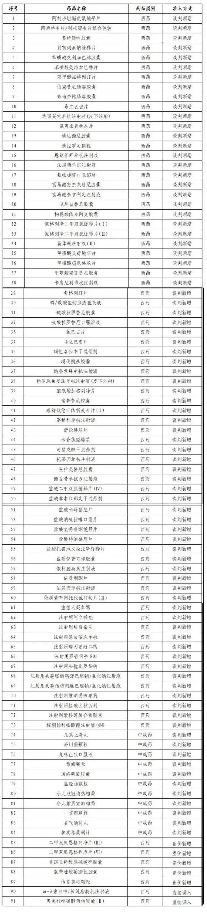2023年国家医保目录谈判：ADC药物终获两席，罗氏与第一三共/阿斯利康药物纳入  第1张