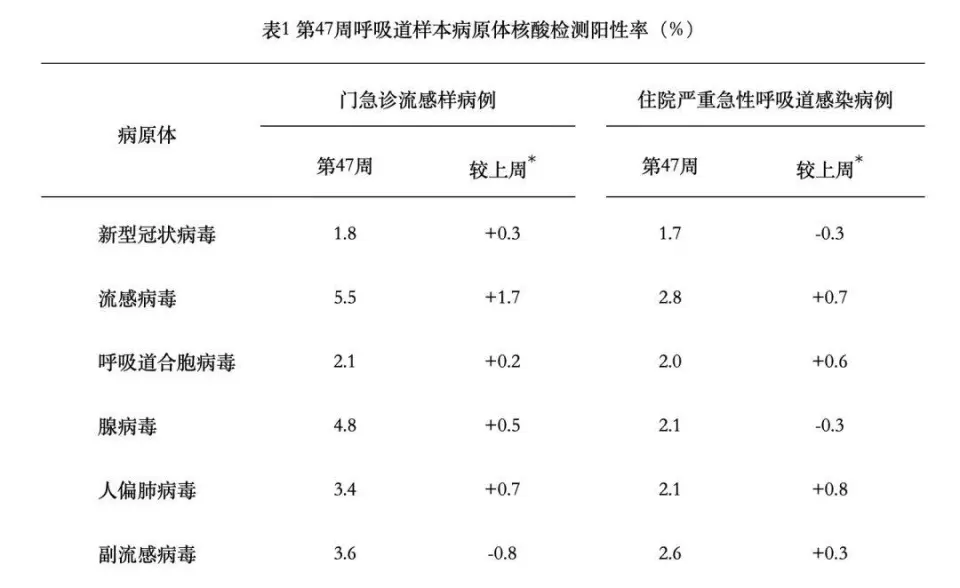 北京儿科就诊高峰：呼吸道病原体活跃，床位紧张需提前预约  第3张