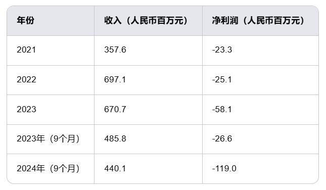 上海杨浦区挚达科技：全球电车家庭充电解决方案供应商的隐形冠军  第2张