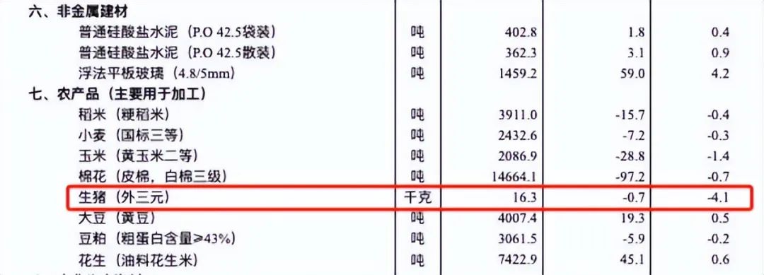 资本改造下的猪周期：散户无需再等待，价格波动新规律解析  第2张