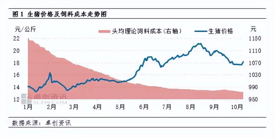 资本改造下的猪周期：散户无需再等待，价格波动新规律解析  第3张
