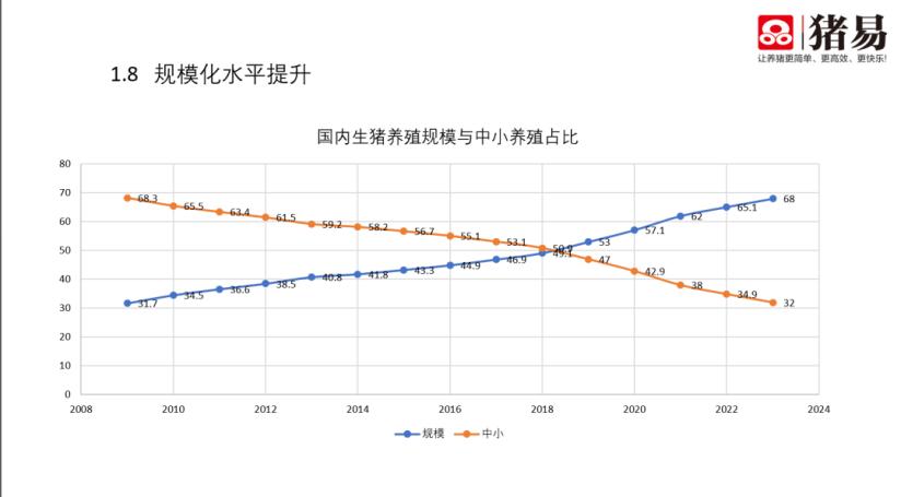 资本改造下的猪周期：散户无需再等待，价格波动新规律解析  第5张