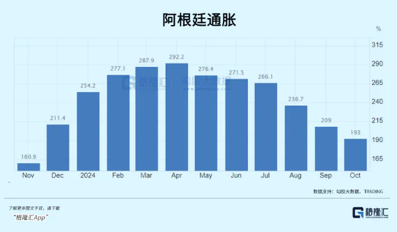 阿根廷经济复苏：通胀率下降与贫困率上升的代价  第1张
