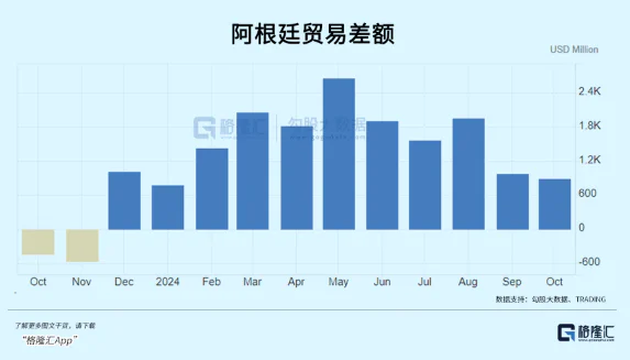 阿根廷经济复苏：通胀率下降与贫困率上升的代价  第2张