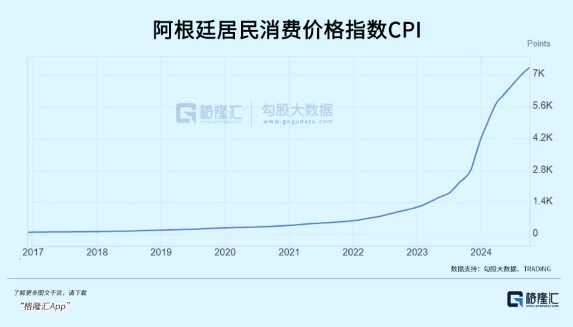 阿根廷经济复苏：通胀率下降与贫困率上升的代价  第3张