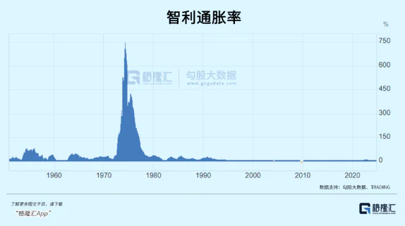 阿根廷经济复苏：通胀率下降与贫困率上升的代价  第4张