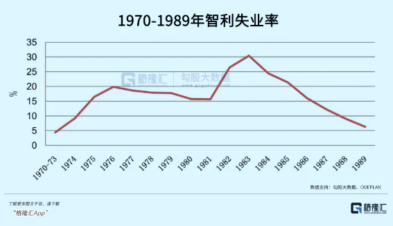 阿根廷经济复苏：通胀率下降与贫困率上升的代价  第5张