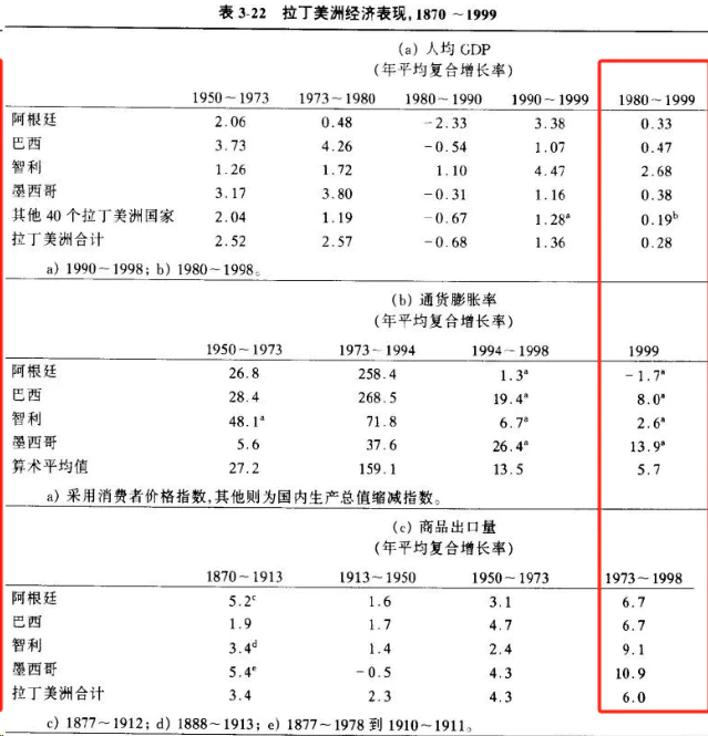 阿根廷经济复苏：通胀率下降与贫困率上升的代价  第6张