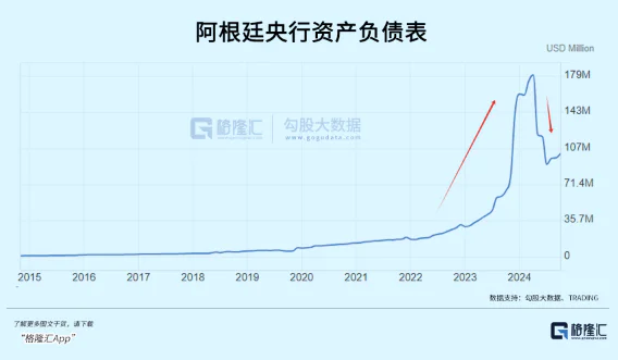 阿根廷经济复苏：通胀率下降与贫困率上升的代价  第8张