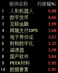 A股市场强势反弹，多指数大幅上涨，资金面和消息面利好推动  第2张
