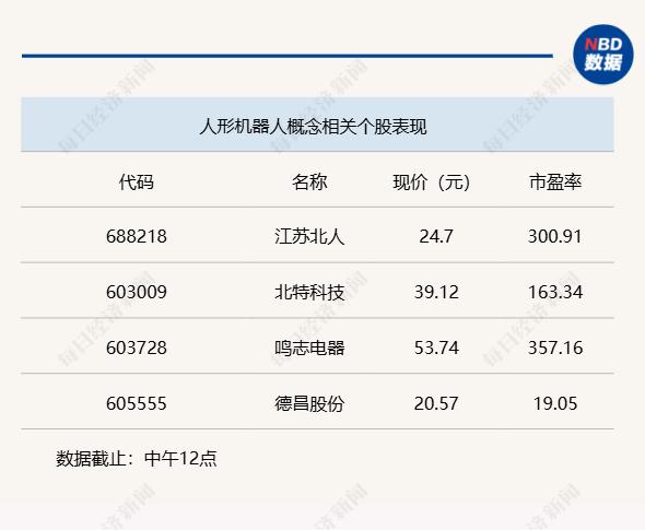 A股市场强势反弹，多指数大幅上涨，资金面和消息面利好推动  第3张