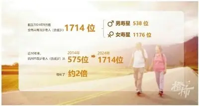 世界上最年长的男性约翰·蒂尼斯伍德去世，终年112岁，曾获女王生日贺卡  第1张