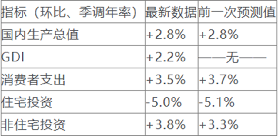 一周外盘头条：特朗普关税政策与拜登呼吁、马斯克政府精简计划及市场动态  第4张