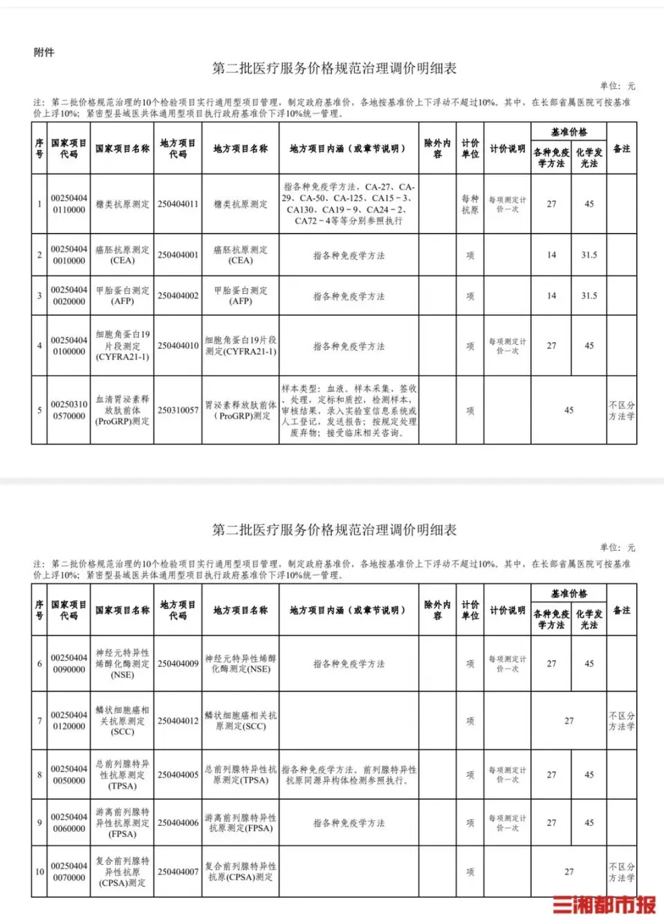 湖南省医保局发布医疗服务价格规范治理通知，下调10个检查检验项目价格  第1张