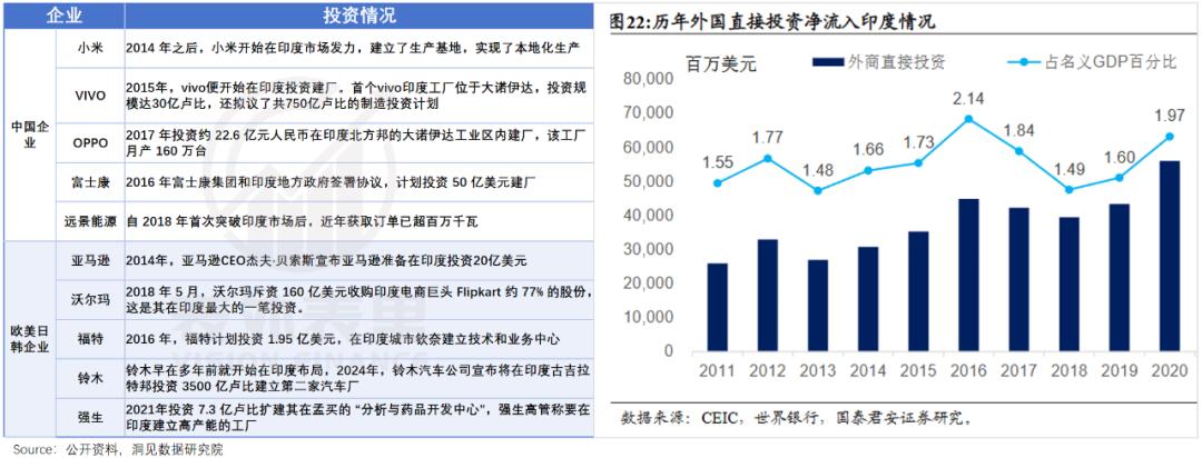 苹果紧急谈判印度供应链，跨国公司深陷印度迷魂术  第4张