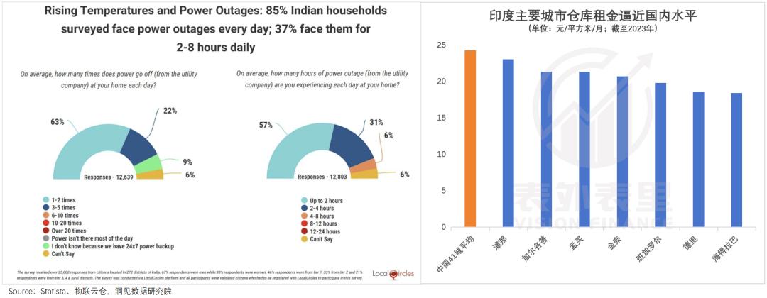 苹果紧急谈判印度供应链，跨国公司深陷印度迷魂术  第7张