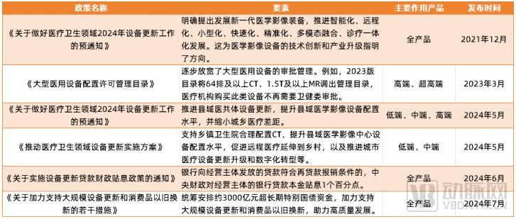 2024年上半年医疗设备市场大幅下滑，磁共振、CT等品类销量腰斩  第3张