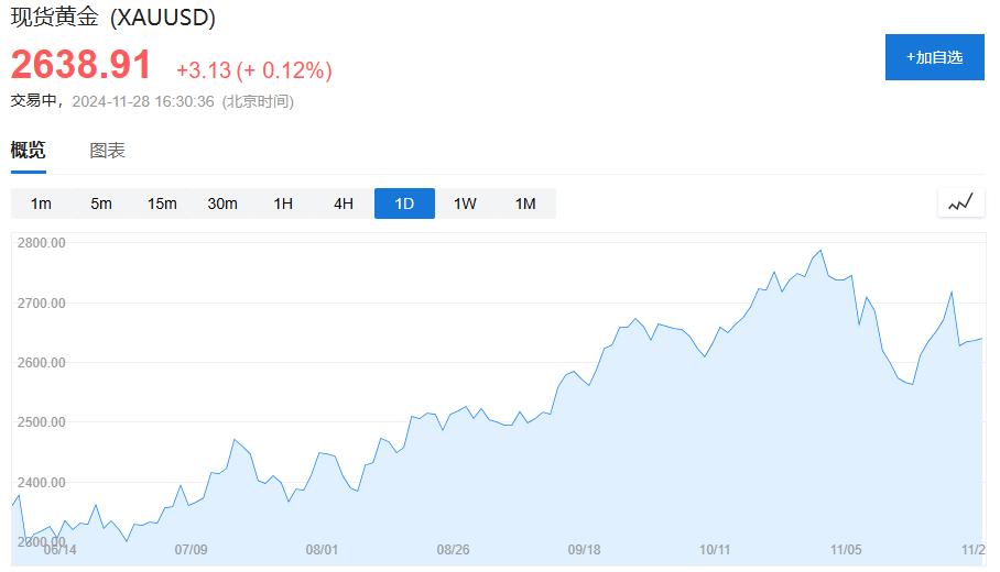 2024年跨资产表现模式延续，2025年高盛对资产配置的建议  第1张