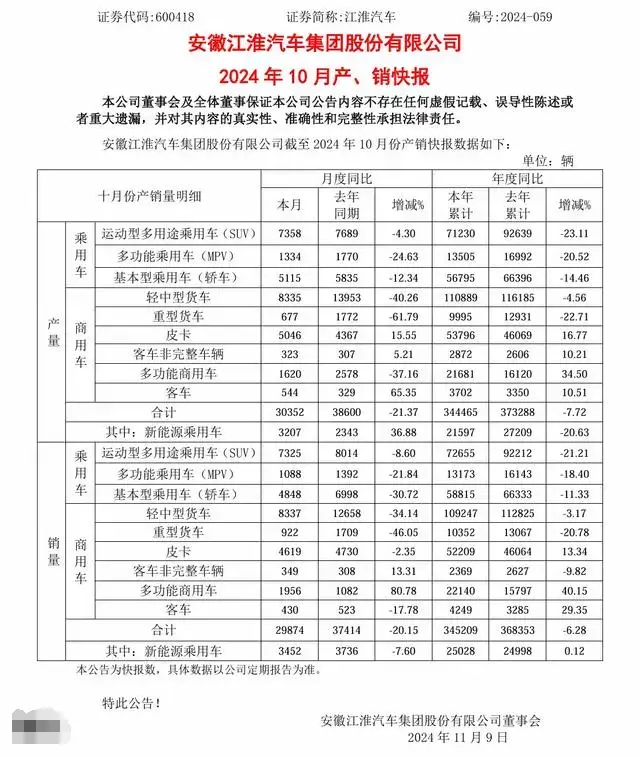 江淮汽车：华为与蔚来青睐的代工巨头，能否复制赛力斯神话？  第2张