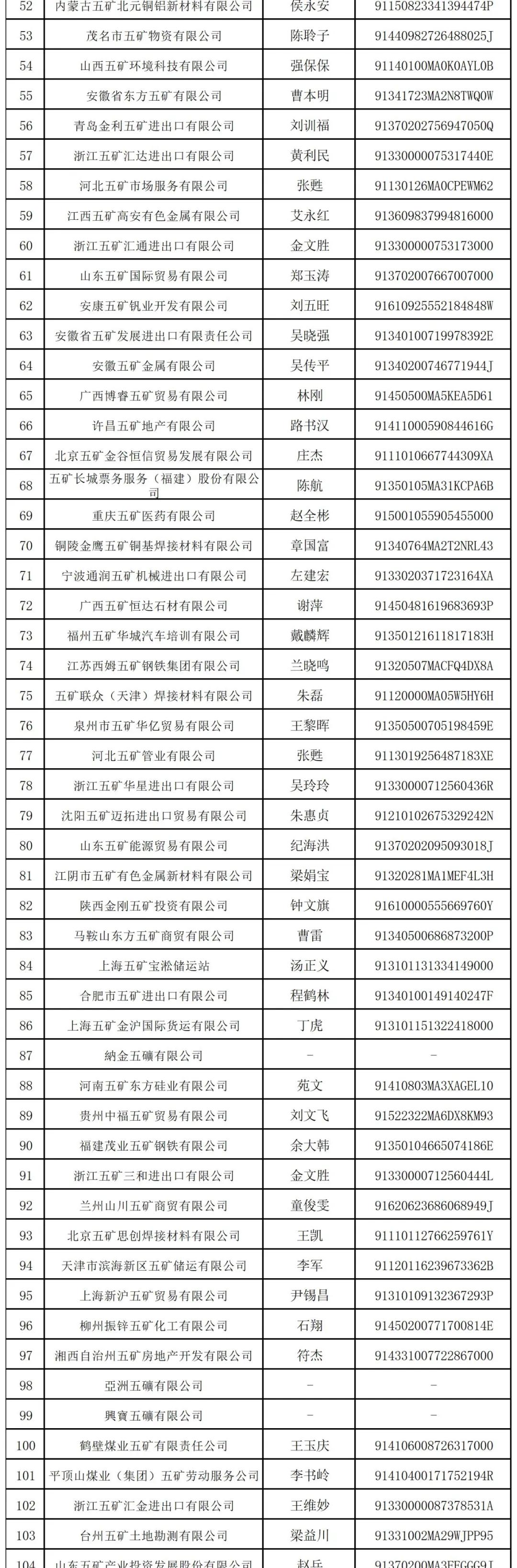 中国五矿发布声明：警惕非所属企业使用五矿字号，防范风险  第2张