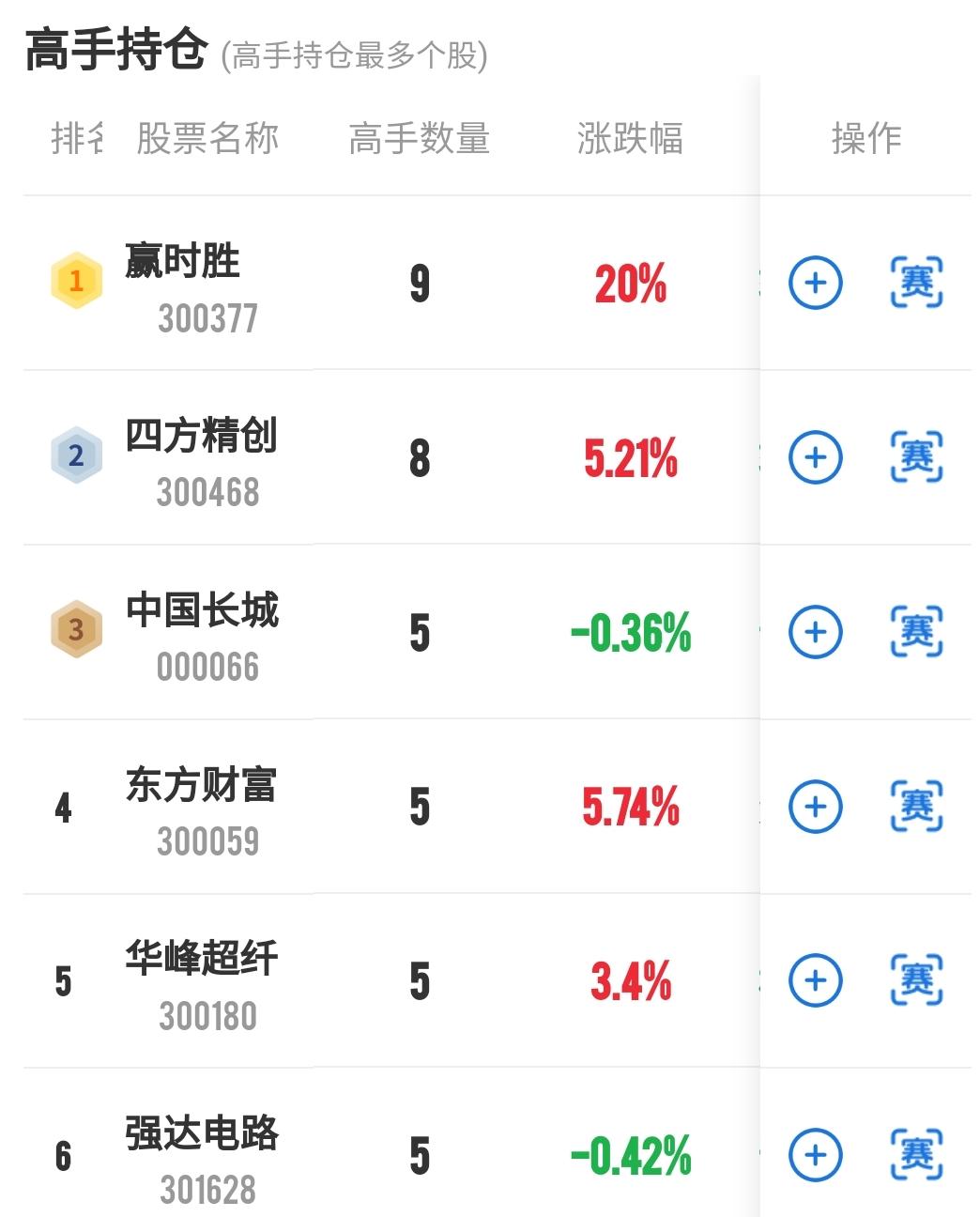 A股利好政策刺激下猛烈上攻，股民对明年股市感到迷茫  第3张
