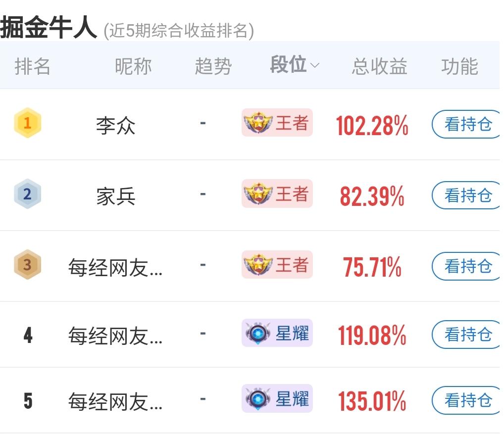 A股利好政策刺激下猛烈上攻，股民对明年股市感到迷茫  第4张