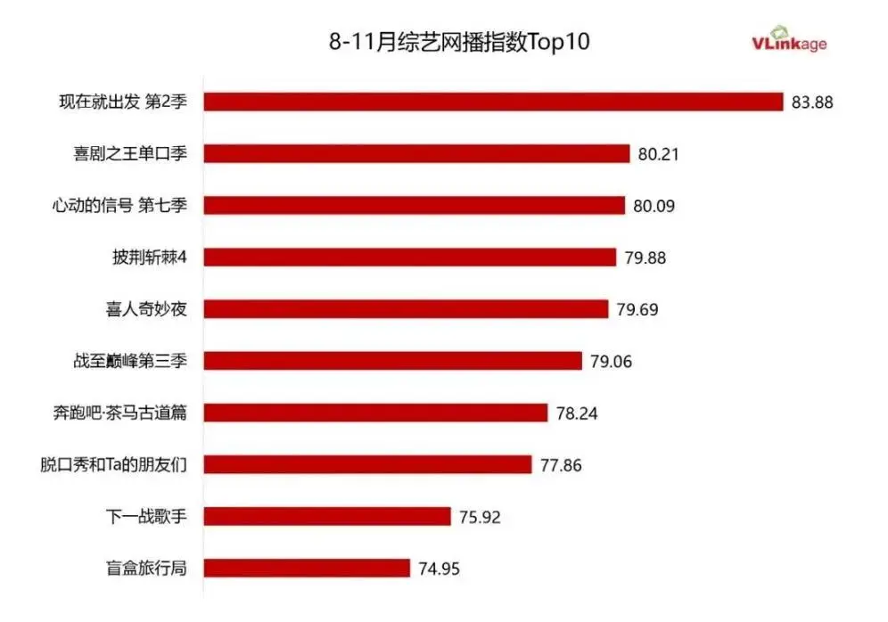 年底综艺推荐：现在就出发2笑点密集，沈腾白敬亭领衔，让你笑一整期  第3张
