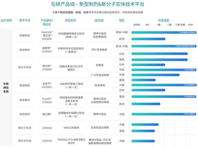 绿叶制药中枢神经系统药物若欣林纳入国家医保，惠及更多患者  第4张