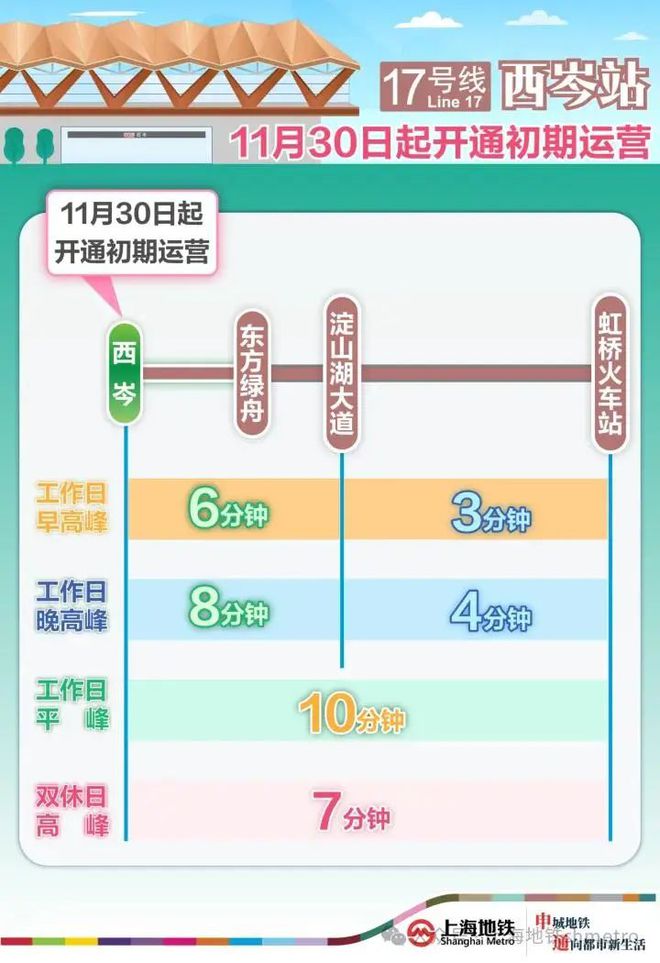 上海地铁17号线西岑站正式通车，开启便捷出行新时代  第4张